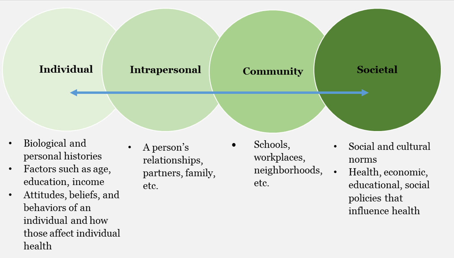 HEAL Principles - University of Iowa College of Public Health