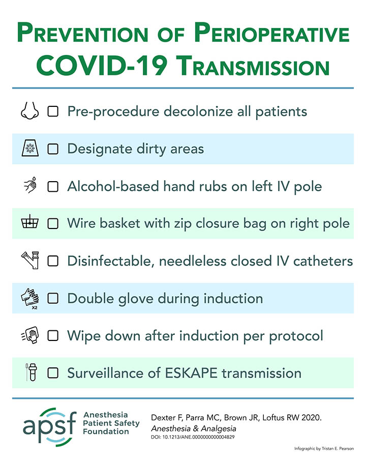 does acyclovir prevent coronavirus